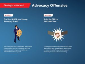 industry advocacy and promotion